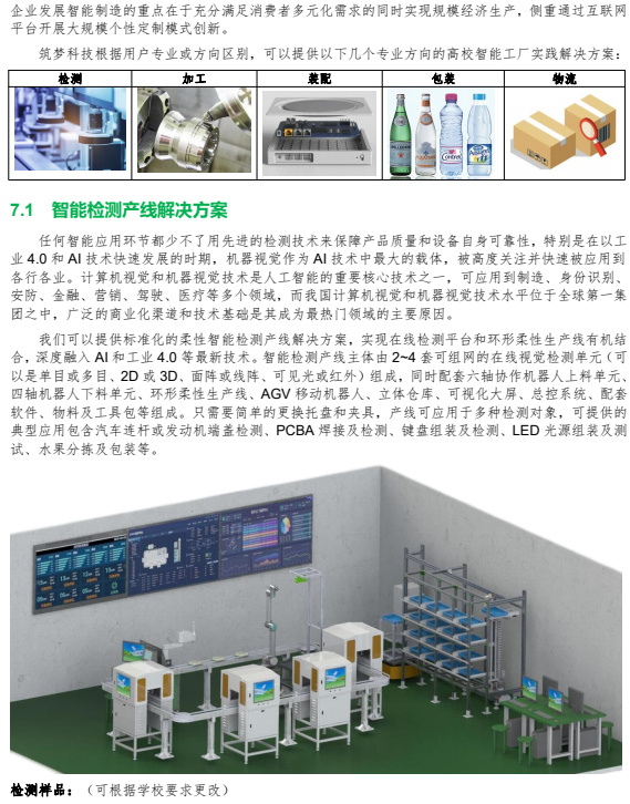 智能檢測產線解決方案