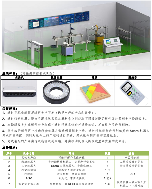 智能裝配產(chǎn)線解決方案